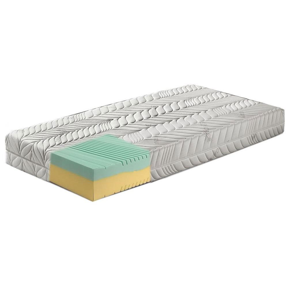 Materasso Memory Foam – Sanibed Italia